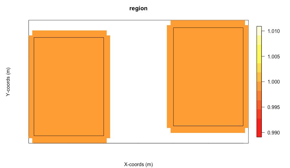 Transects Image