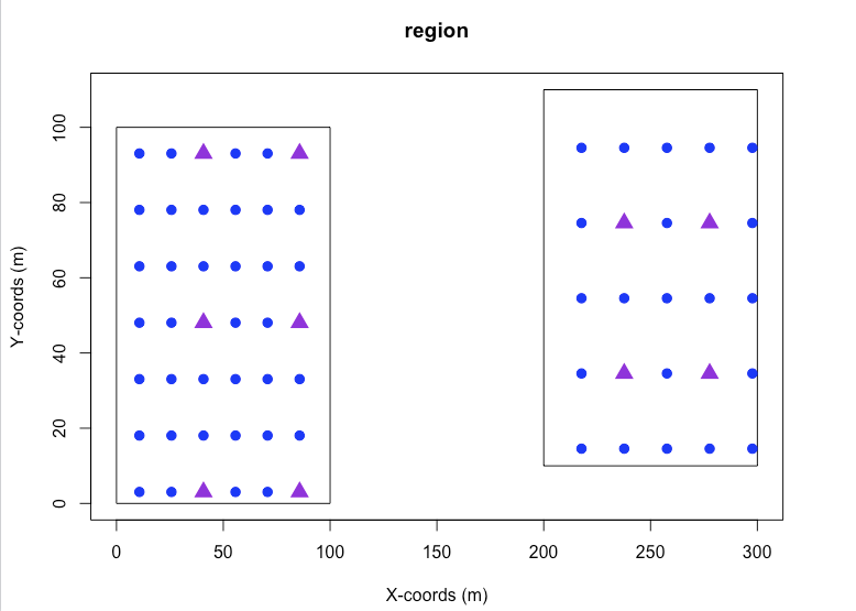 Transects Image
